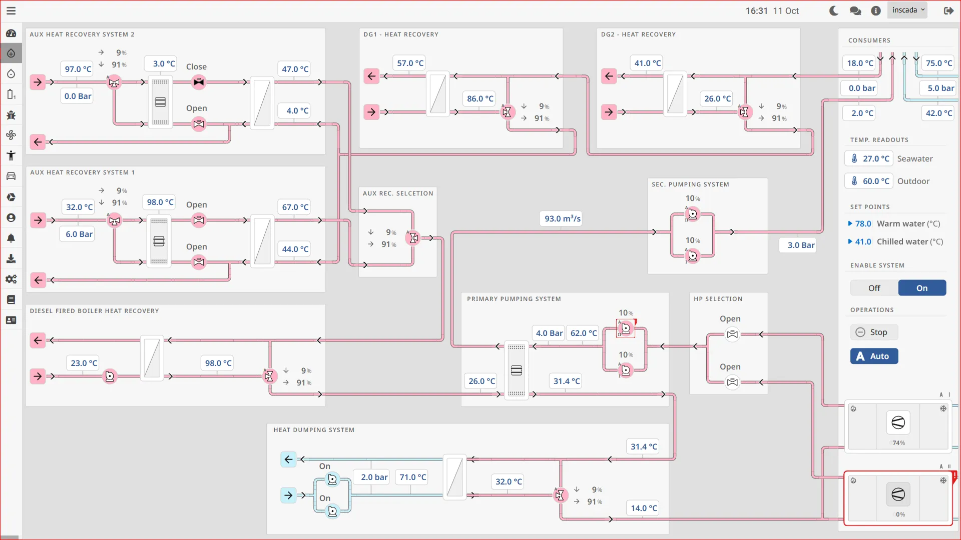 Same design running with live data in inSCADA platform