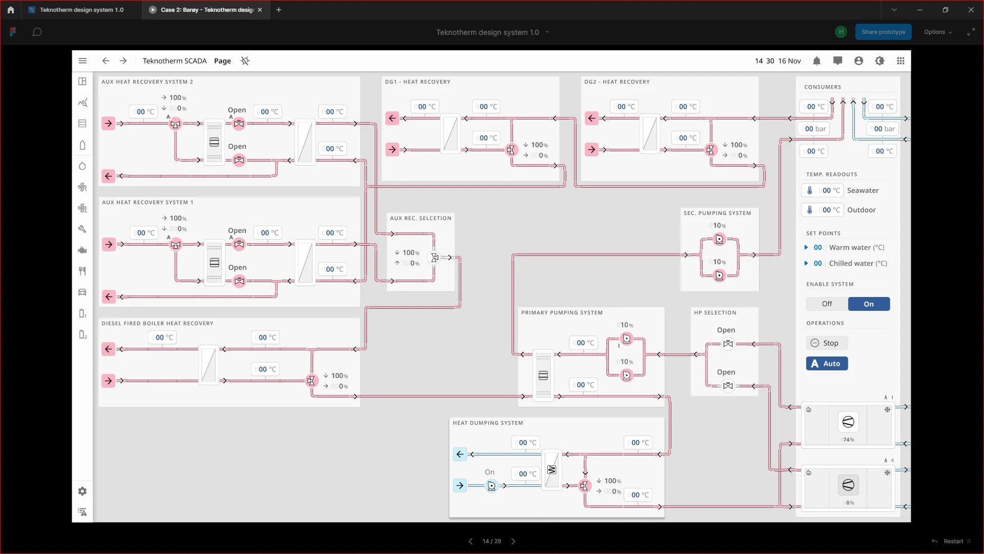 SCADA screen designed in Figma