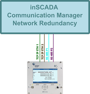 inSCADA Network Redundancy