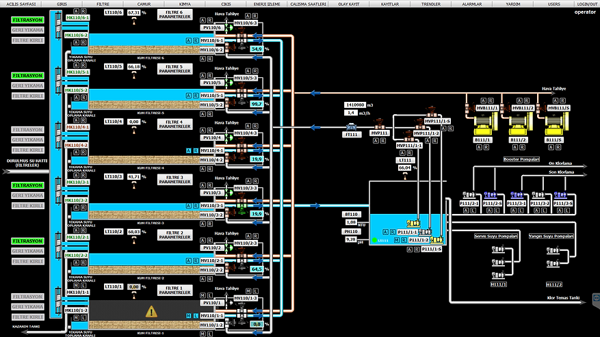 Natural Gas Station SCADA Screen