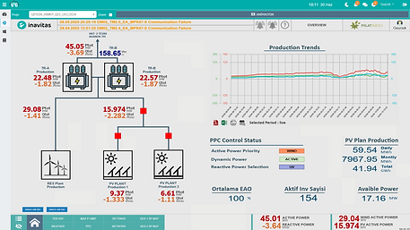 SPP SCADA Monitoring Screen