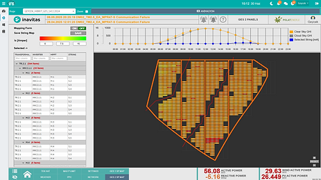 SPP Detail Monitoring