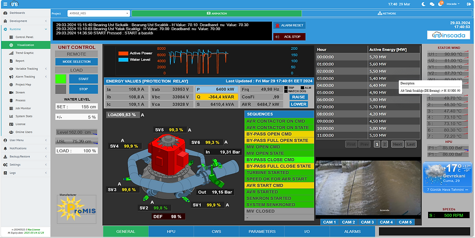 SCADA Uygulaması Genel Kontrol Ekranı