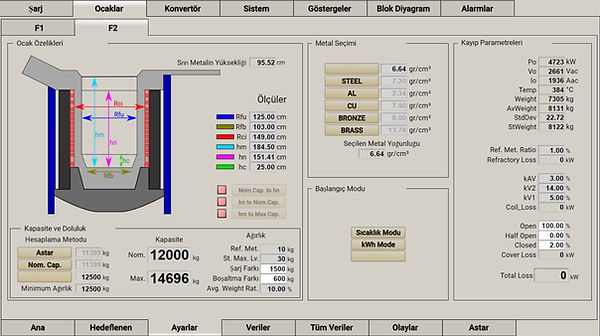 Konvertör izleme ekranı