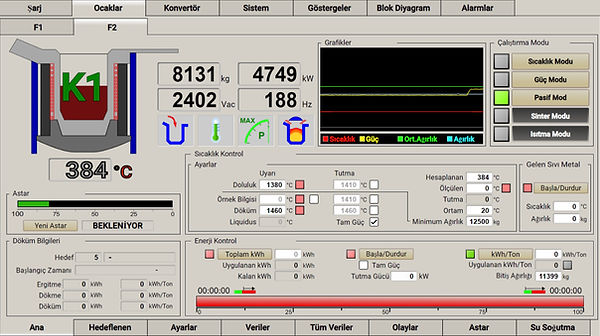Endüksiyon Ocağı Otomasyon Sistemi