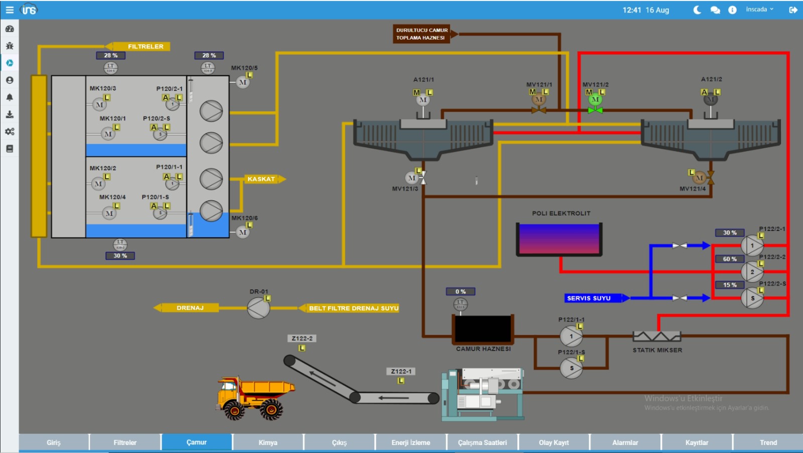 inSCADA — Çamur Arıtma