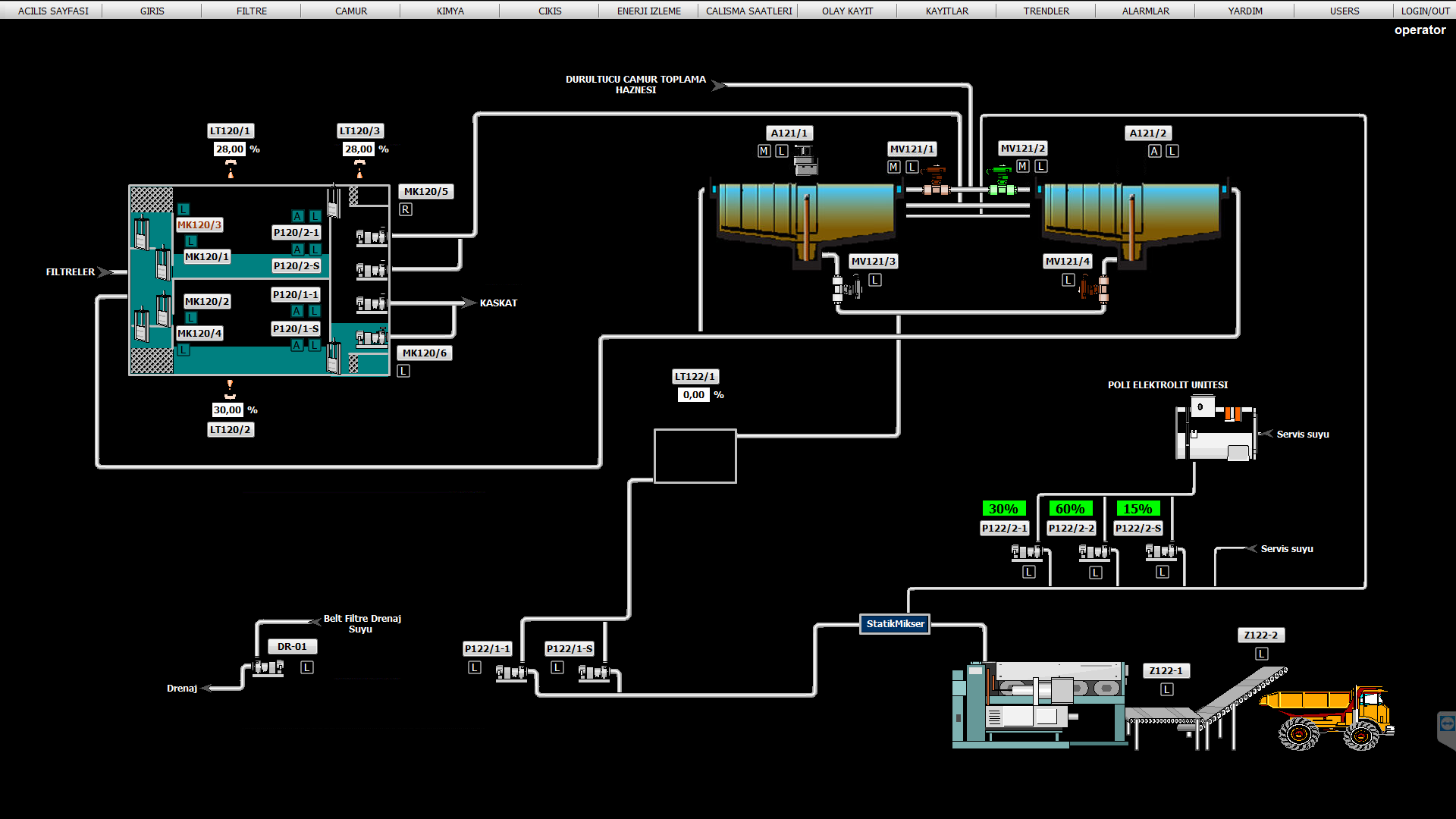 WinCC — Çamur Arıtma
