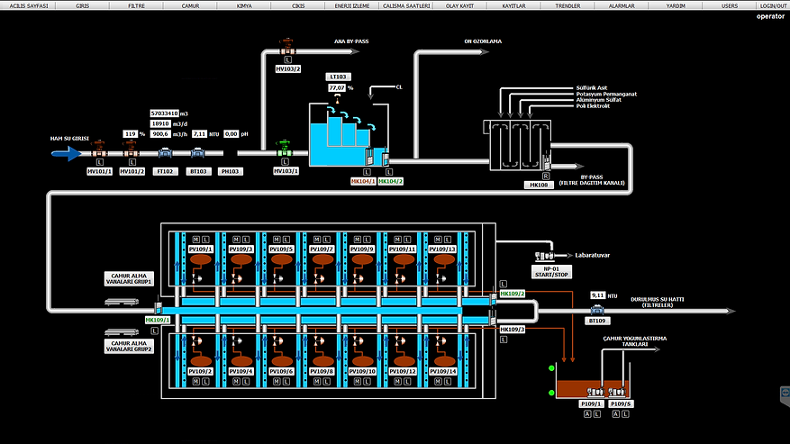 WinCC — Giriş Ekranı